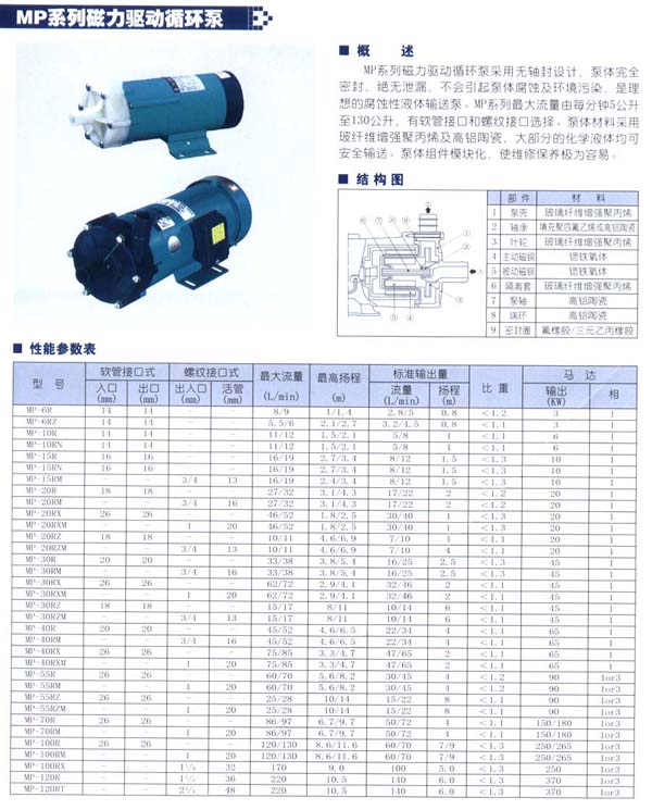 MP磁力驅(qū)動循環(huán)泵