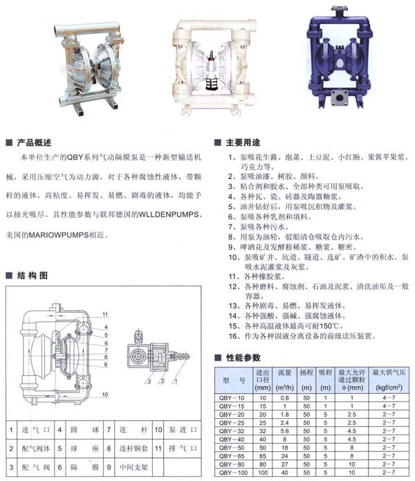 QBY氣動隔膜泵s.jpg